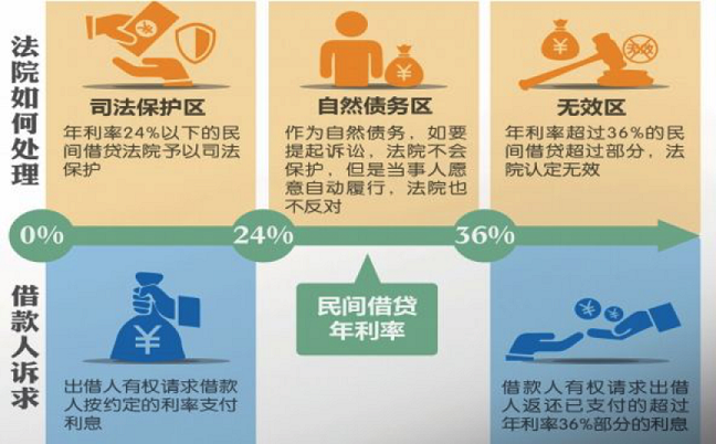 民间借贷.png