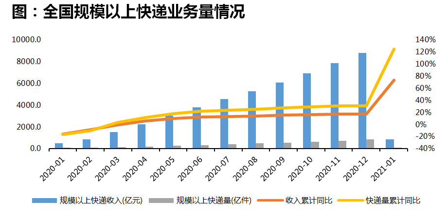 快递1.png