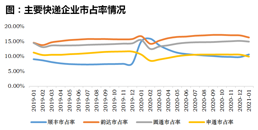 快递2.png