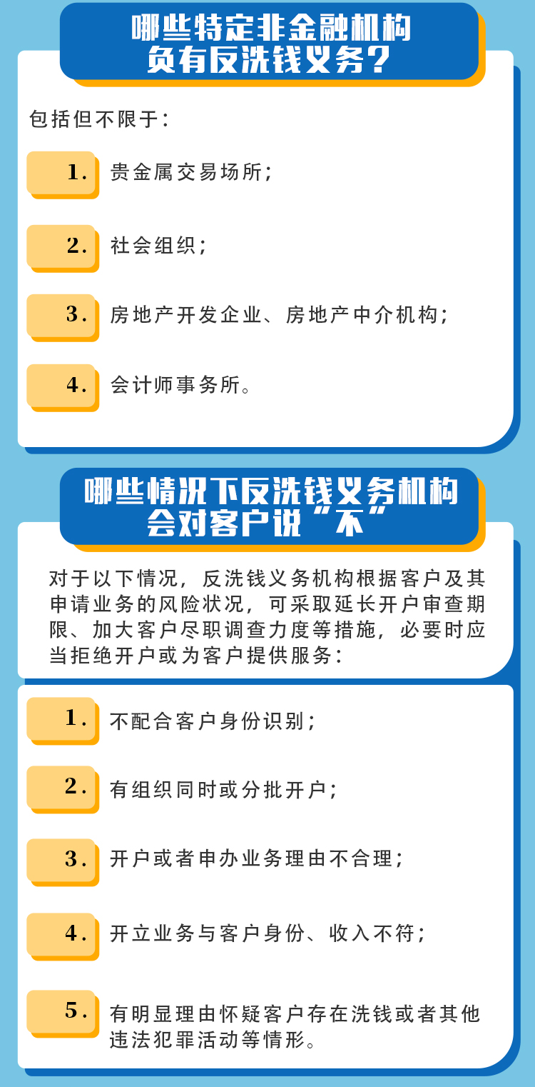 反洗钱义务机构02.png