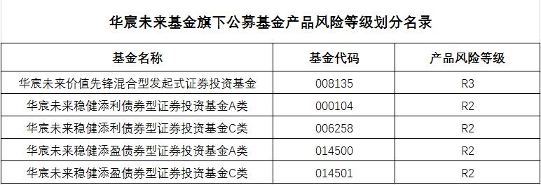 公募产品风险等级划分名录20220224.jpg