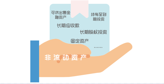 非流动资产.png