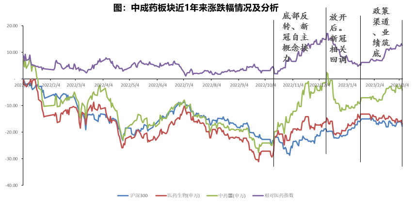 医药2.png