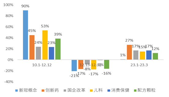 医药3.png