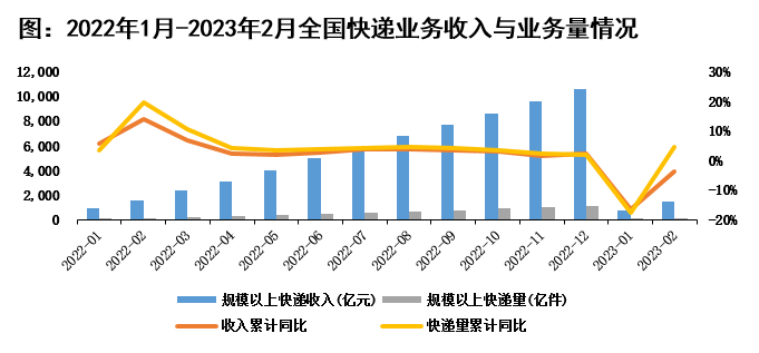 快递1.png