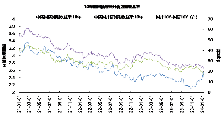 债市1.png