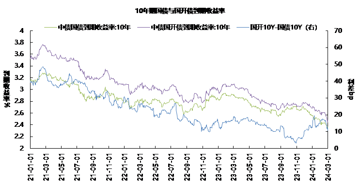 债市1.png