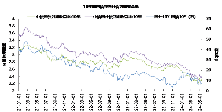 债市1.png