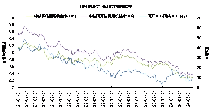 债市1.png