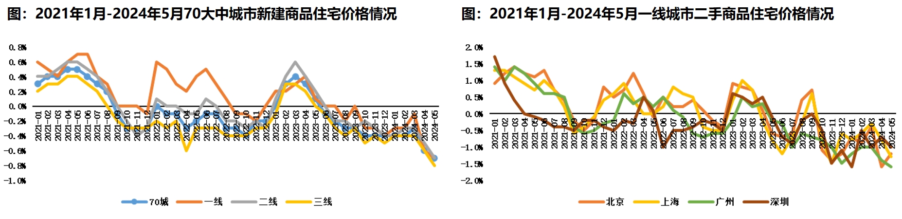 地产1.png