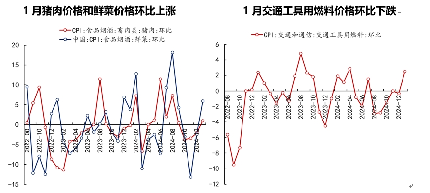 通胀数据2.png