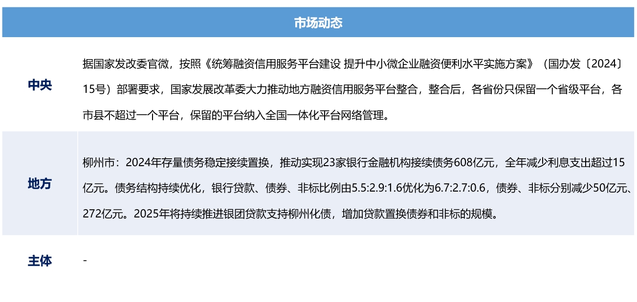 城投债1.png