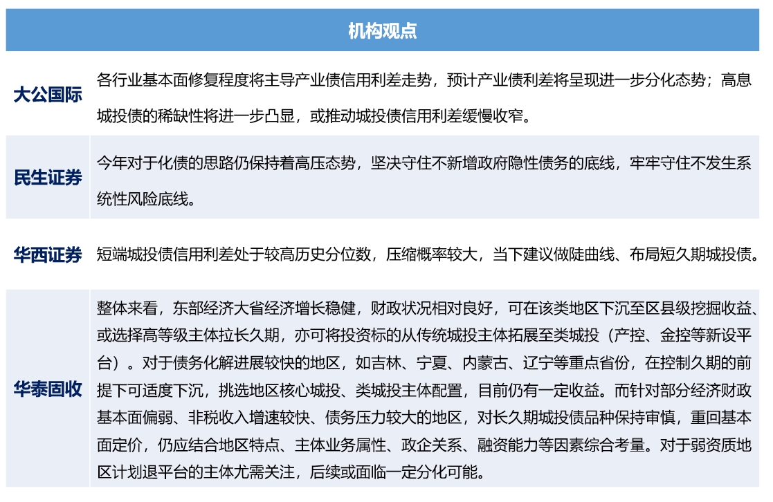 城投债2.png