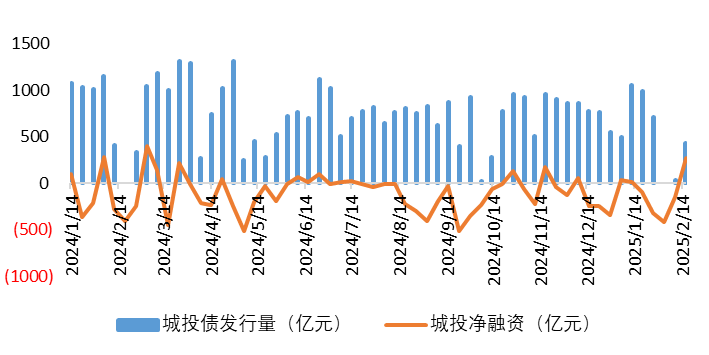 城投债3.png