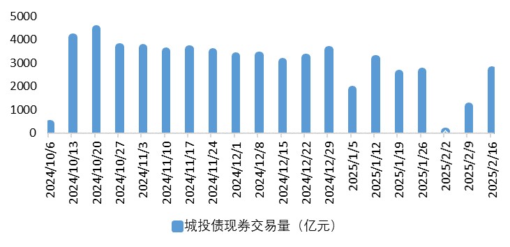 城投债4.png