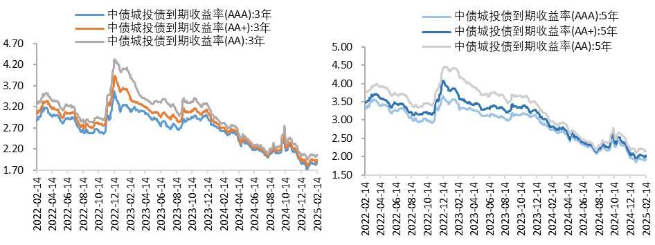 城投债5.png