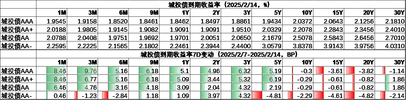 城投债6.png