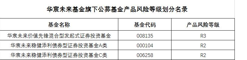 产品风险等级20250303.png