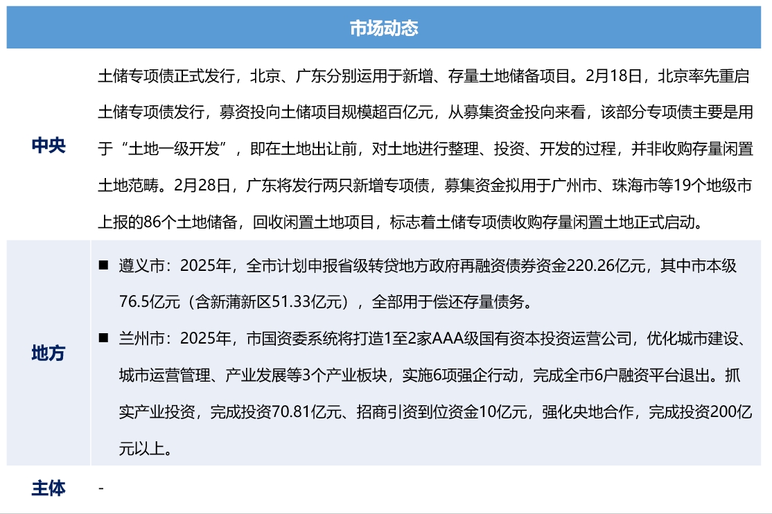 城投图1.png