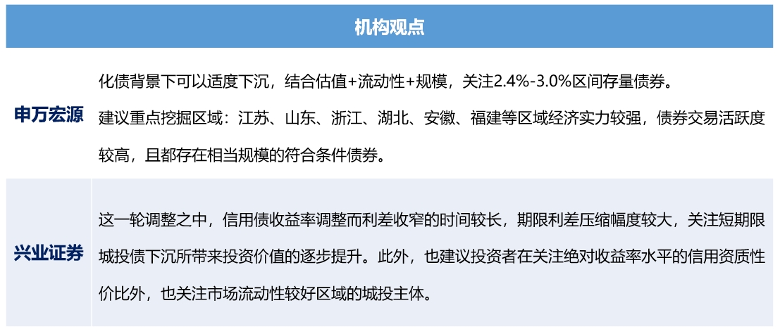 城投图3.png