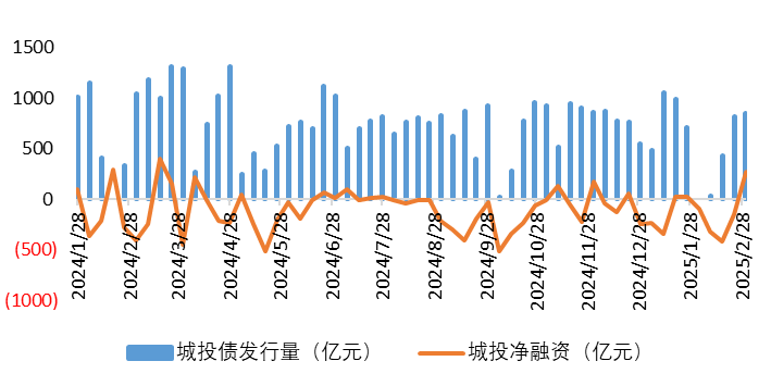 城投图4.png