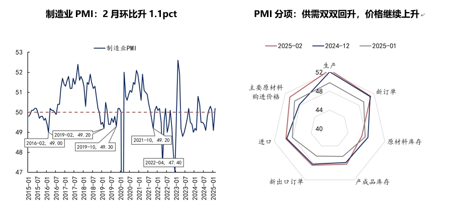 PMI数据点评1.png