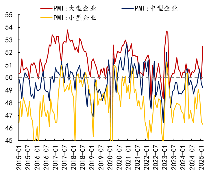 PMI数据点评2.png