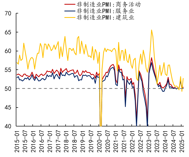 PMI数据点评3.png