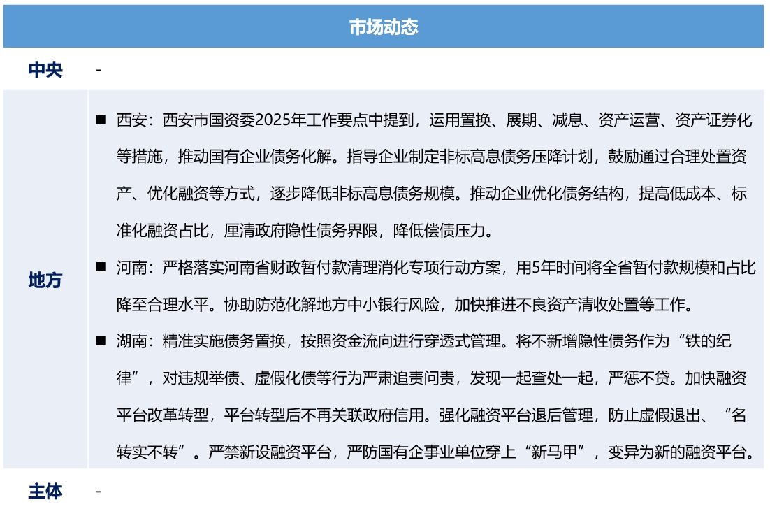 城投债1.png