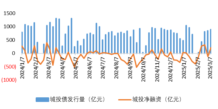城投债2.png