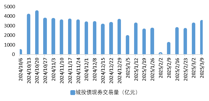 城投债3.png