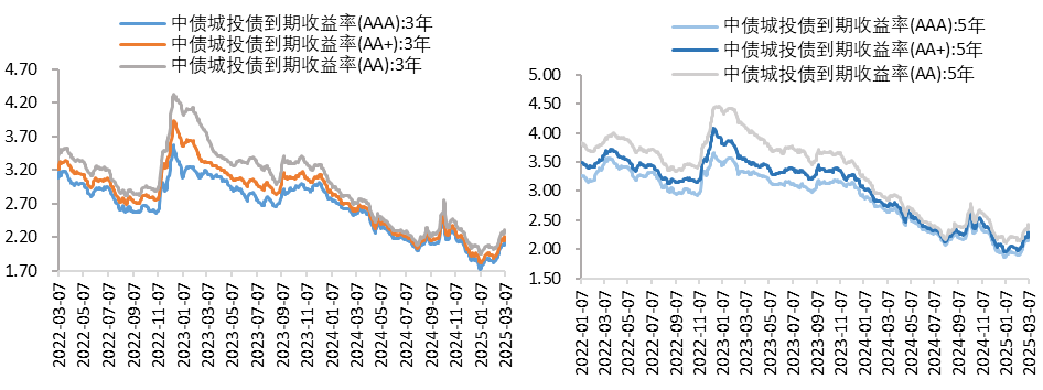城投债4.png