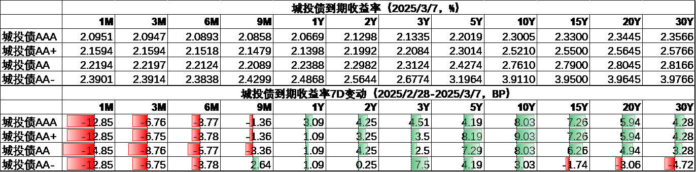 城投债5.png