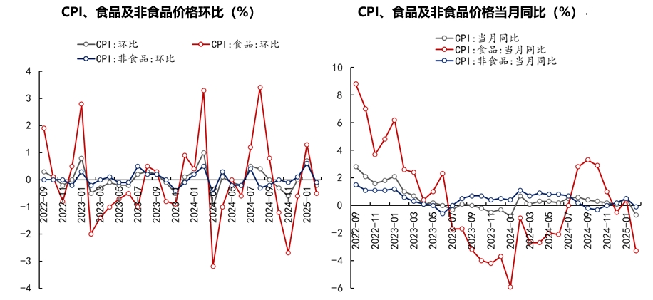 通胀点评1.png