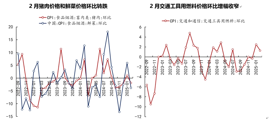 通胀点评2.png