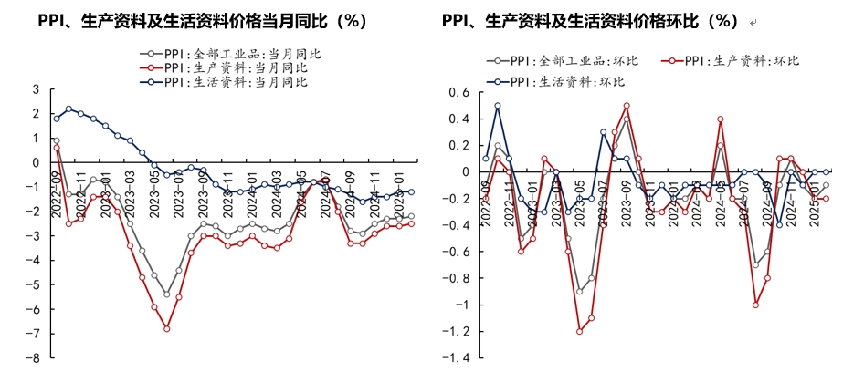 通胀点评3.png