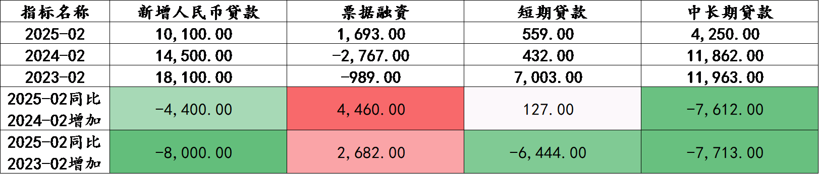 金融数据1.png