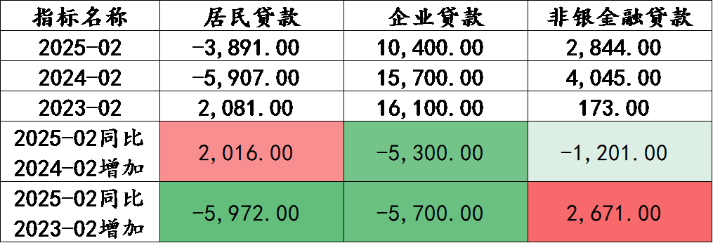 金融数据2.png