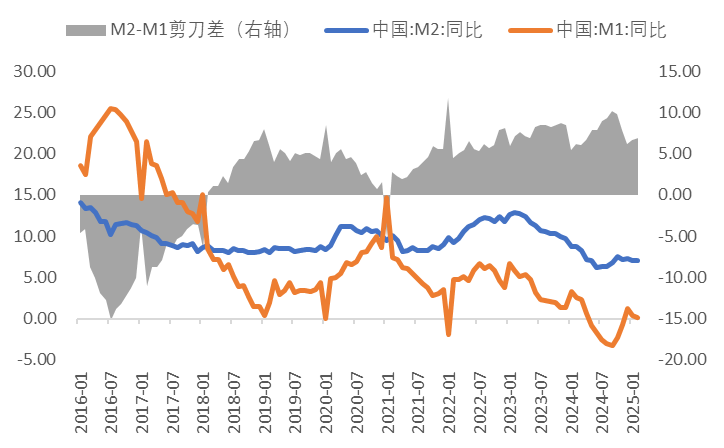 金融数据4.png