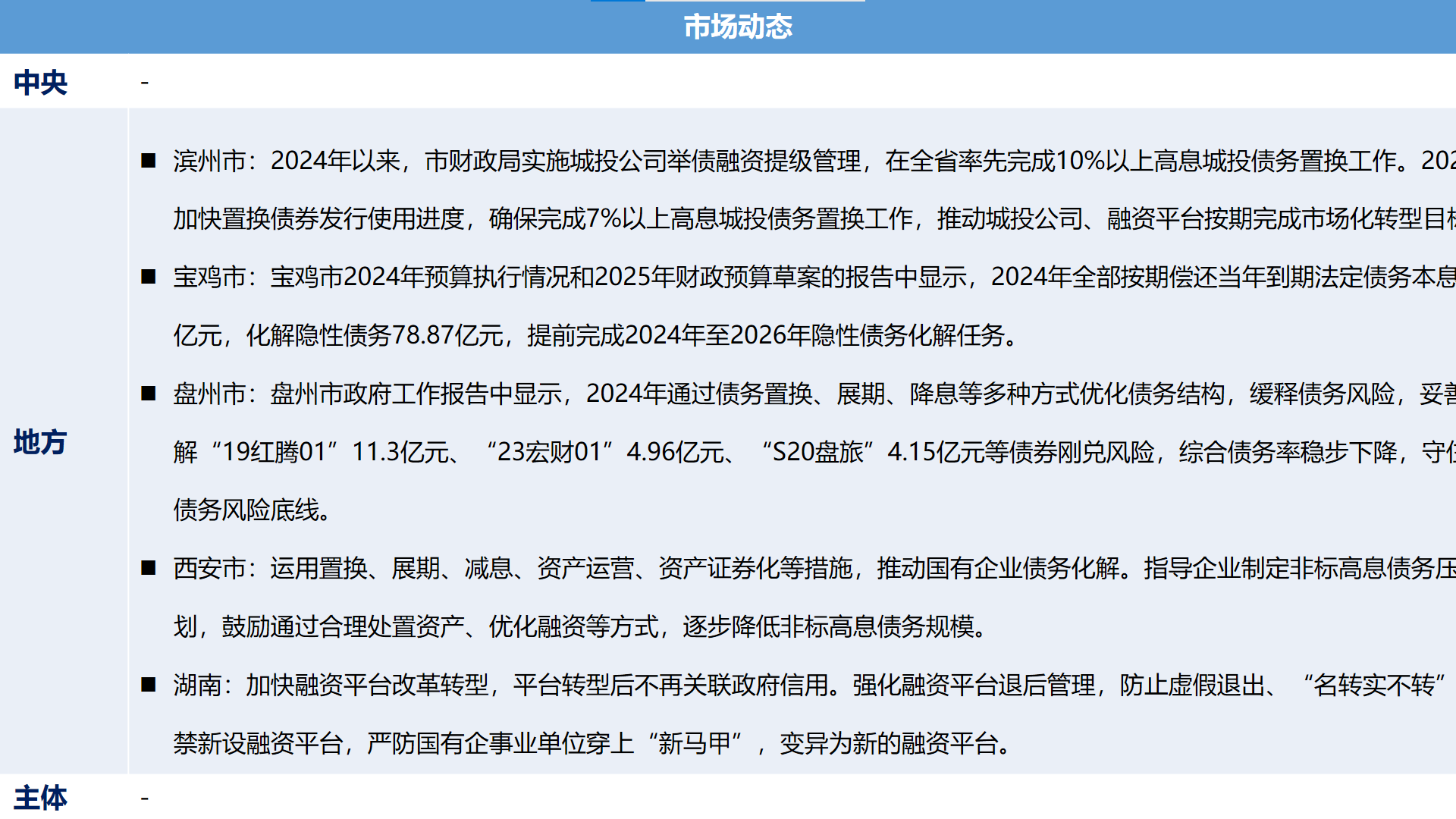 城投债1.png