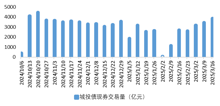 城投债3.png