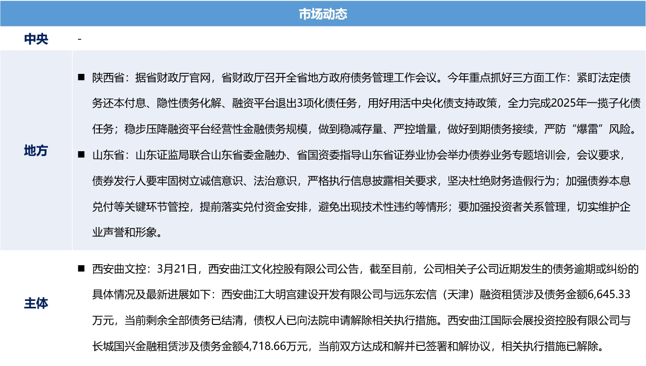 城投1.png