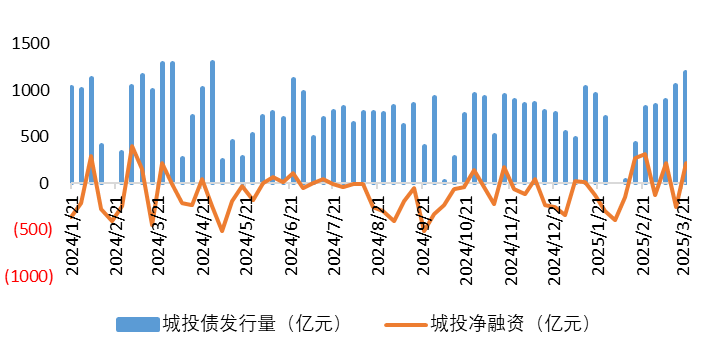 城投2.png