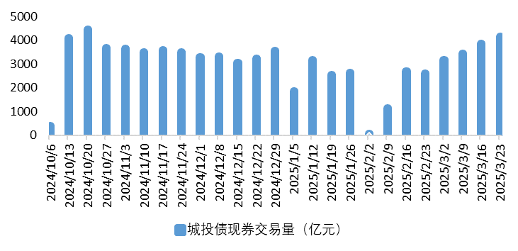 城投3.png