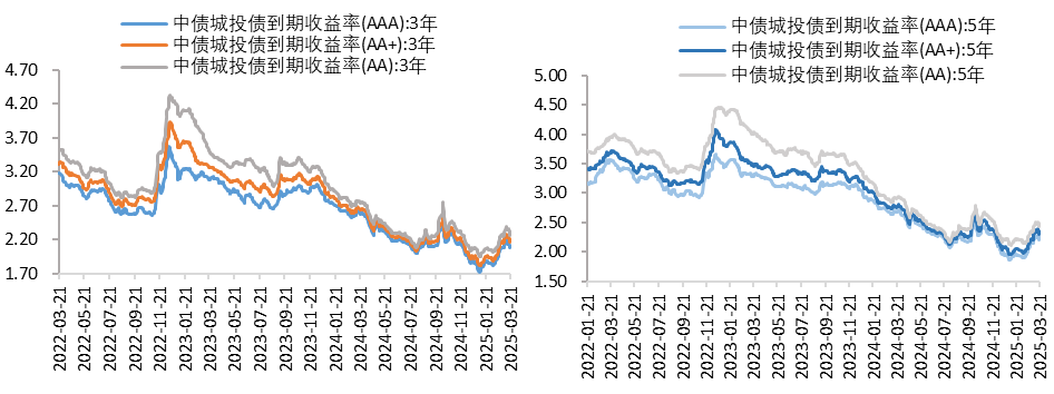 城投4.png