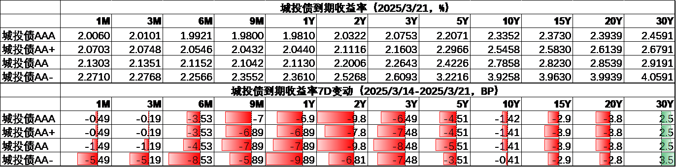 城投5.png