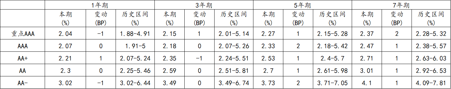 信用7.png
