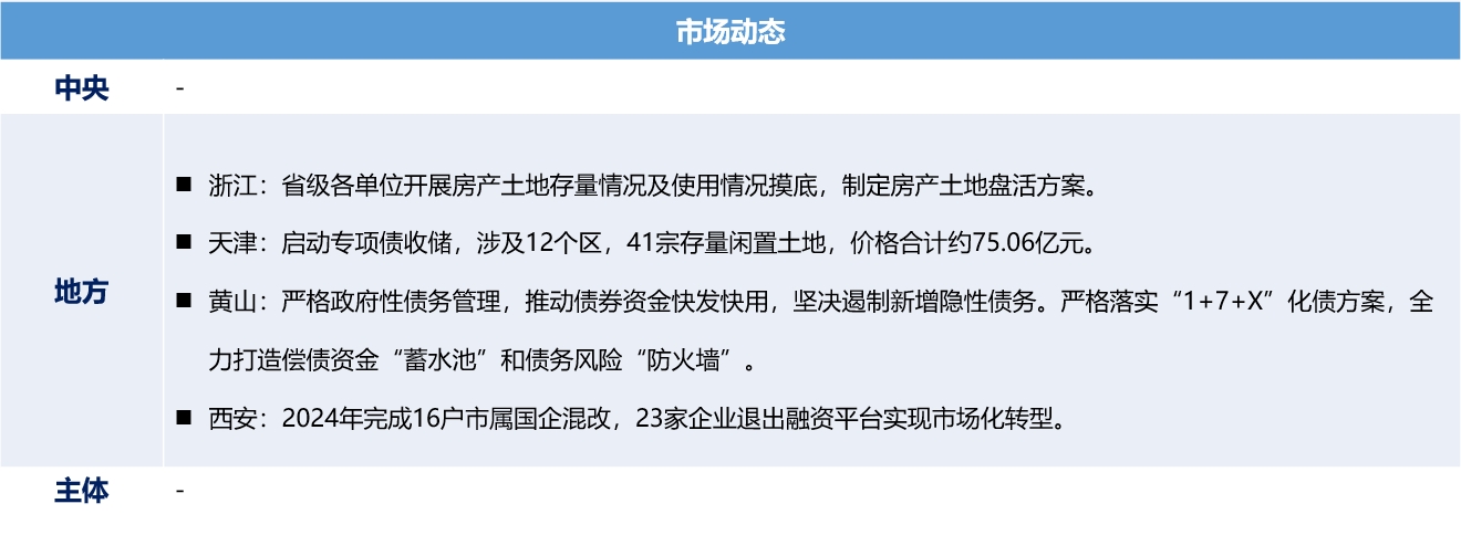 城投1.png
