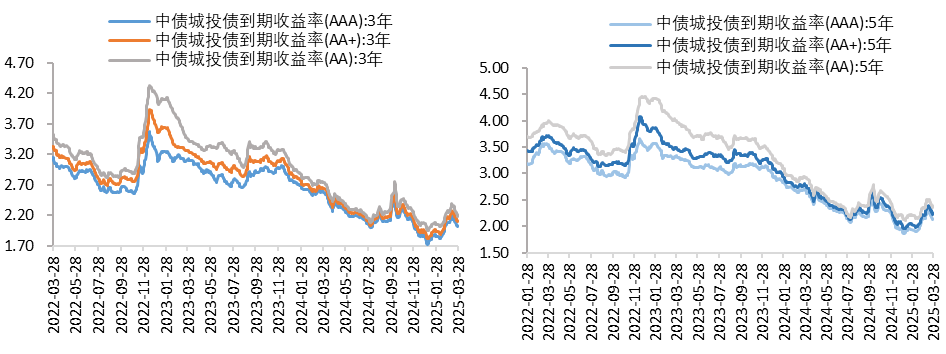 城投4.png