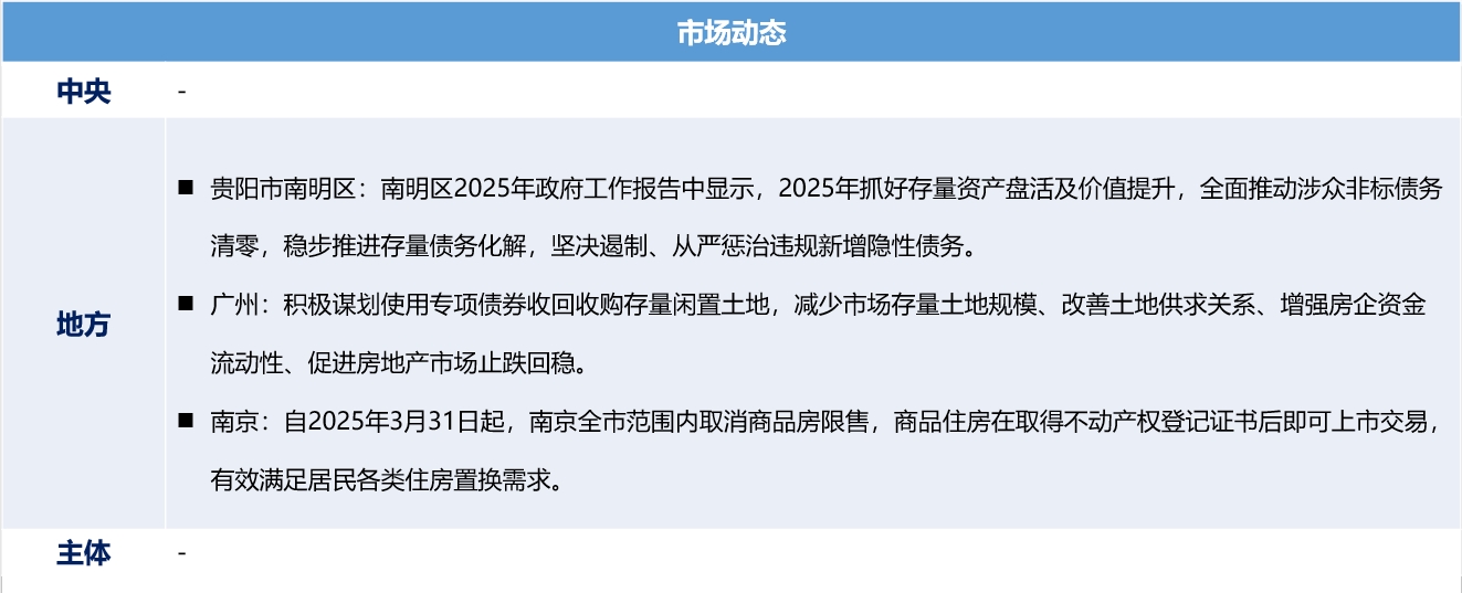 城投1.png